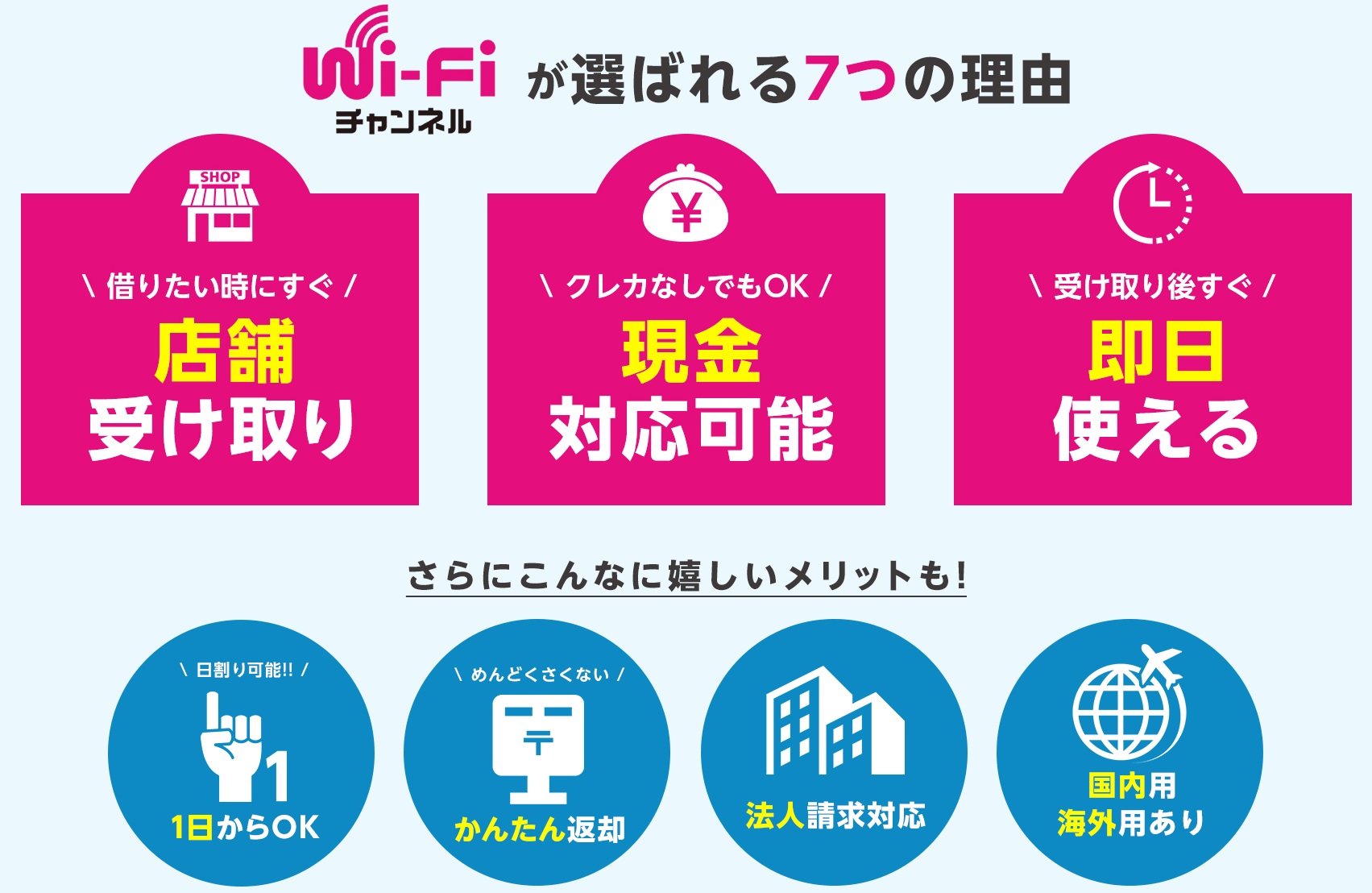 WiFiチャンネルが選ばれる7つの理由