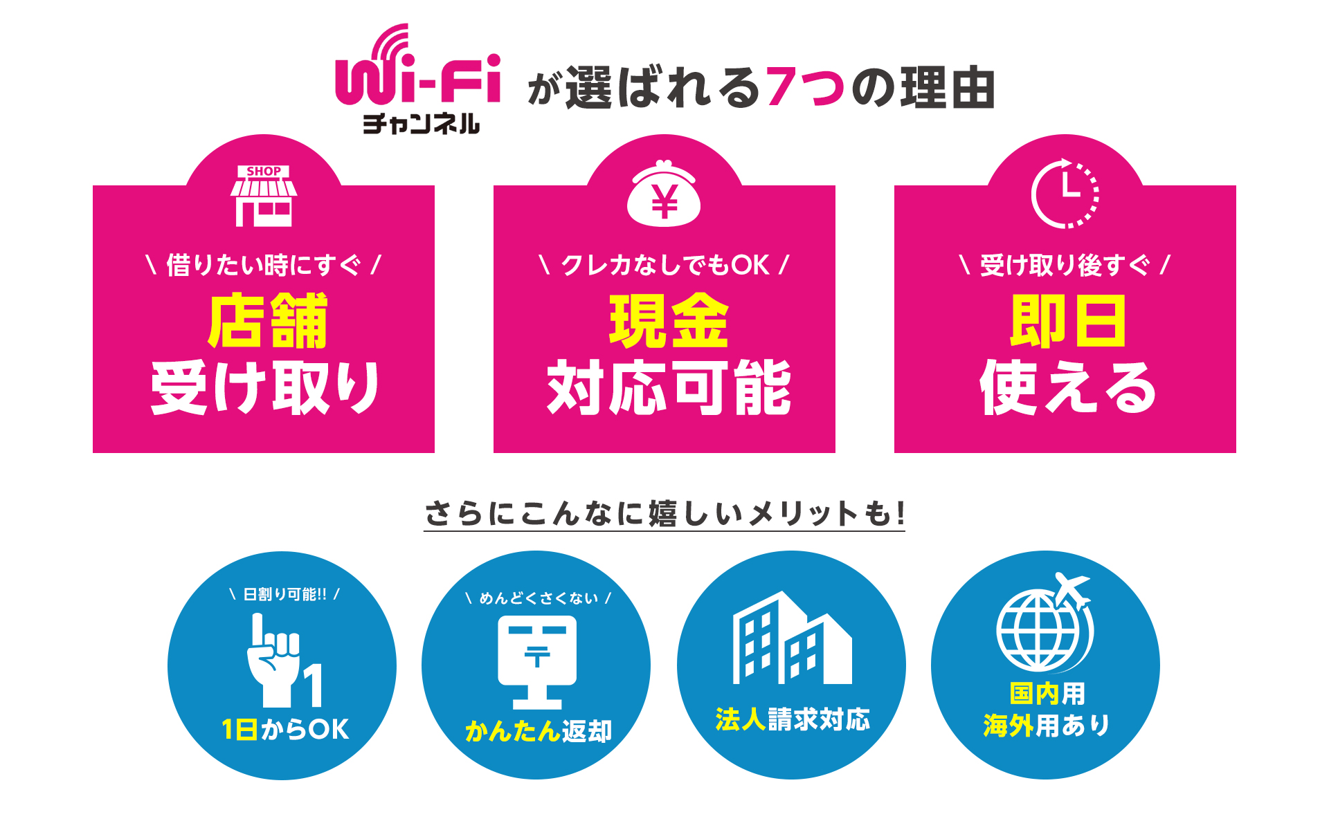 WiFiチャンネルが選ばれる7つの理由